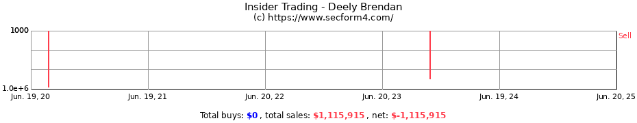 Insider Trading Transactions for Deely Brendan