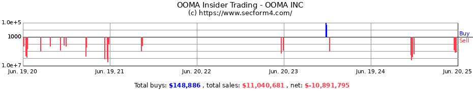 Insider Trading Transactions for OOMA INC