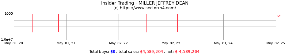 Insider Trading Transactions for MILLER JEFFREY DEAN