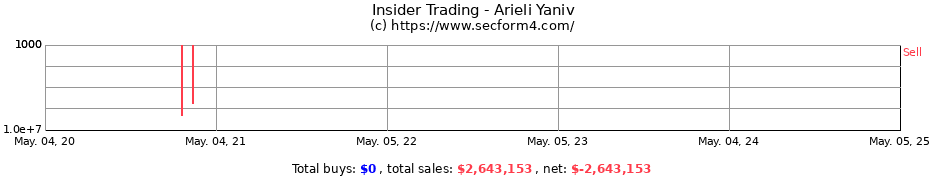 Insider Trading Transactions for Arieli Yaniv
