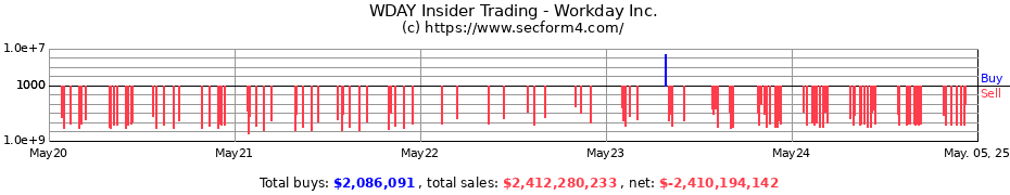 Insider Trading Transactions for Workday Inc.