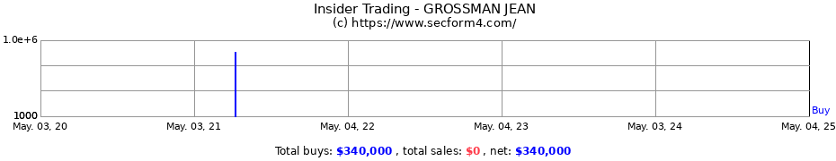 Insider Trading Transactions for GROSSMAN JEAN