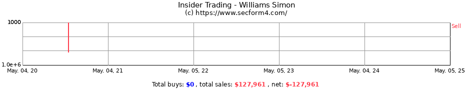 Insider Trading Transactions for Williams Simon