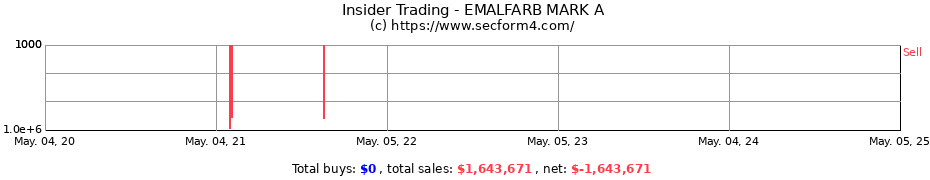 Insider Trading Transactions for EMALFARB MARK A