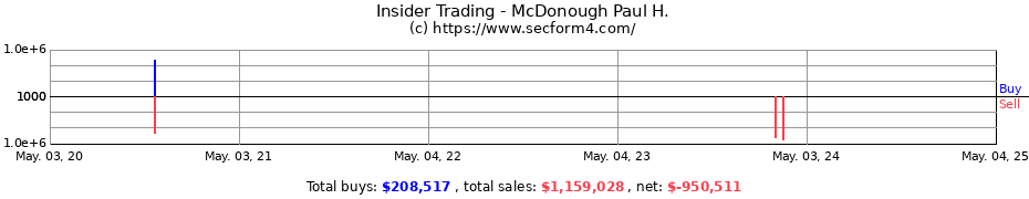 Insider Trading Transactions for McDonough Paul H.