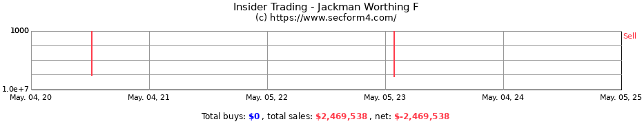Insider Trading Transactions for Jackman Worthing F