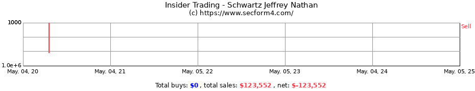 Insider Trading Transactions for Schwartz Jeffrey Nathan