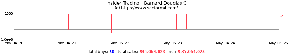 Insider Trading Transactions for Barnard Douglas C