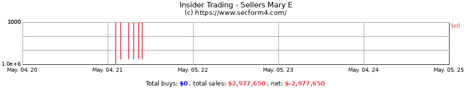 Insider Trading Transactions for Sellers Mary E