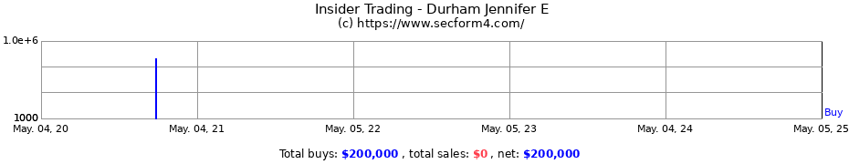 Insider Trading Transactions for Durham Jennifer E