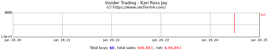 Insider Trading Transactions for Kari Ross Jay