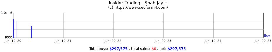 Insider Trading Transactions for Shah Jay H