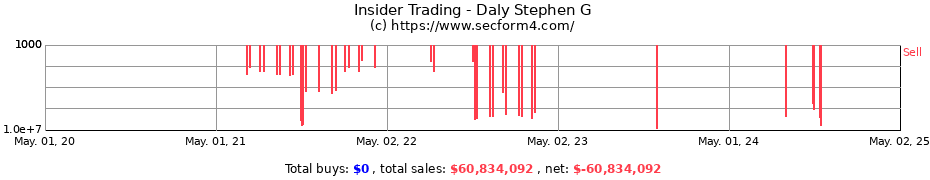 Insider Trading Transactions for Daly Stephen G