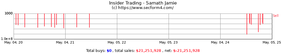 Insider Trading Transactions for Samath Jamie
