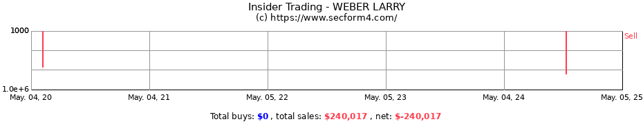 Insider Trading Transactions for WEBER LARRY