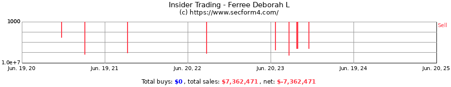 Insider Trading Transactions for Ferree Deborah L