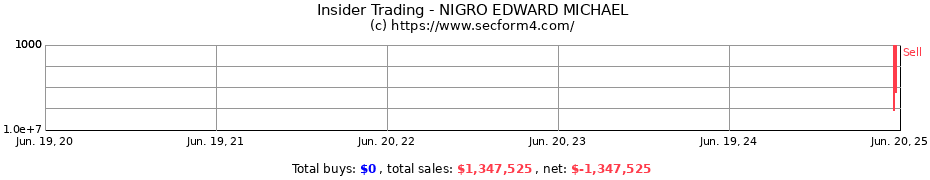 Insider Trading Transactions for NIGRO EDWARD MICHAEL