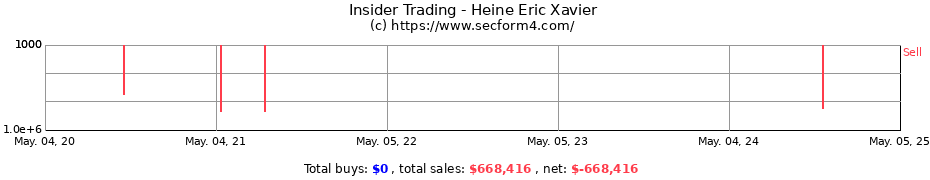 Insider Trading Transactions for Heine Eric Xavier