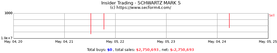 Insider Trading Transactions for SCHWARTZ MARK S