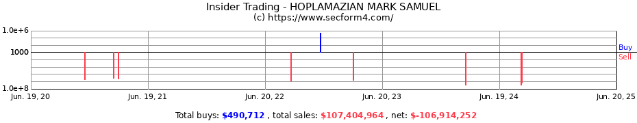 Insider Trading Transactions for HOPLAMAZIAN MARK SAMUEL