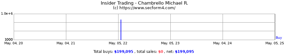 Insider Trading Transactions for Chambrello Michael R.