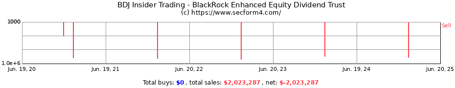 Insider Trading Transactions for BlackRock Enhanced Equity Dividend Trust