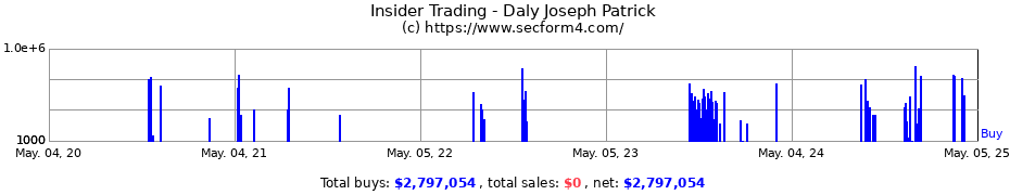 Insider Trading Transactions for Daly Joseph Patrick
