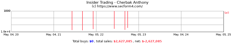 Insider Trading Transactions for Cherbak Anthony