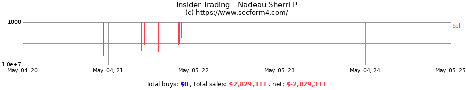 Insider Trading Transactions for Nadeau Sharon P