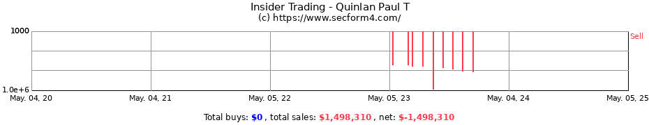 Insider Trading Transactions for Quinlan Paul T