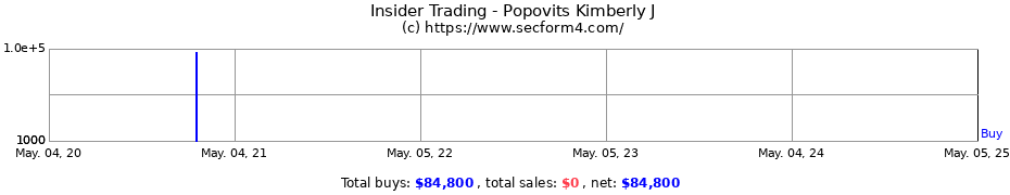 Insider Trading Transactions for Popovits Kimberly J