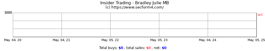 Insider Trading Transactions for Bradley Julie MB