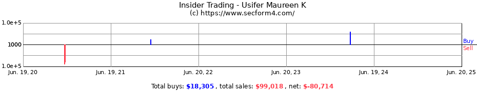 Insider Trading Transactions for Usifer Maureen K