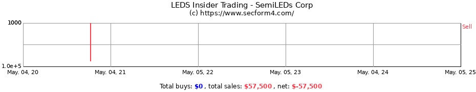 Insider Trading Transactions for SemiLEDs Corp