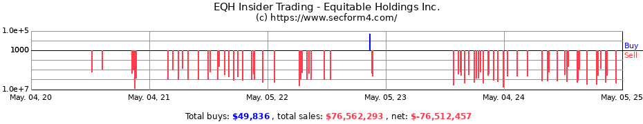 Insider Trading Transactions for Equitable Holdings Inc.