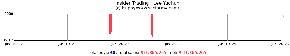 Insider Trading Transactions for Lee Yuchun