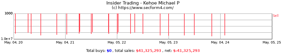 Insider Trading Transactions for Kehoe Michael P