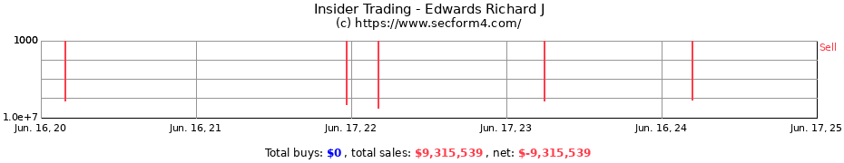 Insider Trading Transactions for Edwards Richard J