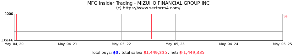 Insider Trading Transactions for Mizuho Financial Group, Inc.