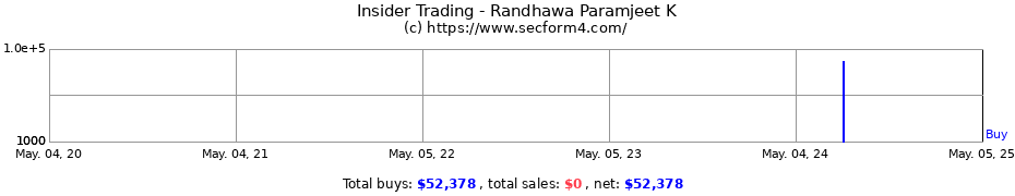 Insider Trading Transactions for Randhawa Paramjeet K