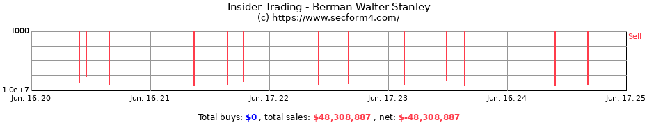 Insider Trading Transactions for Berman Walter Stanley