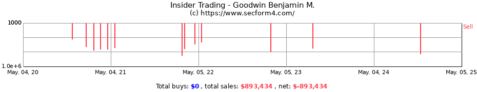 Insider Trading Transactions for Goodwin Benjamin M.