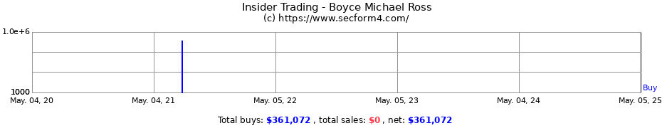 Insider Trading Transactions for Boyce Michael Ross