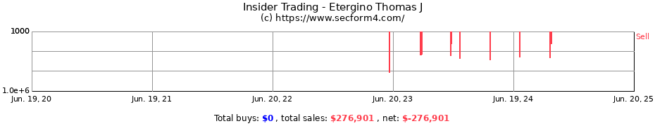 Insider Trading Transactions for Etergino Thomas J