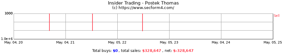Insider Trading Transactions for Postek Thomas