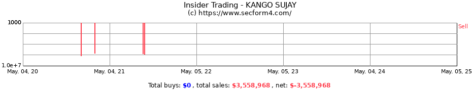 Insider Trading Transactions for KANGO SUJAY