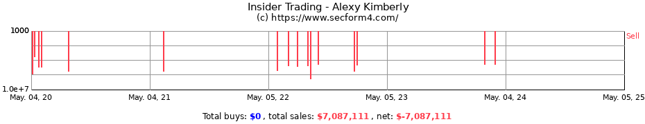 Insider Trading Transactions for Alexy Kimberly