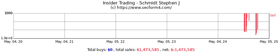 Insider Trading Transactions for Schmidt Stephen J