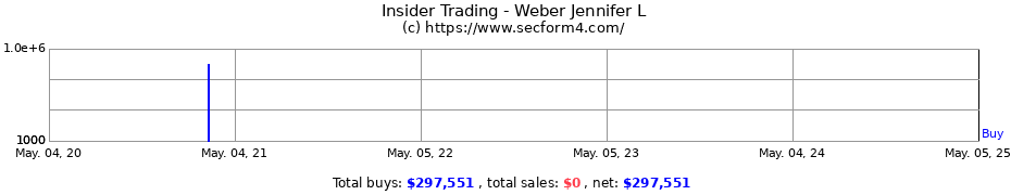 Insider Trading Transactions for Weber Jennifer L