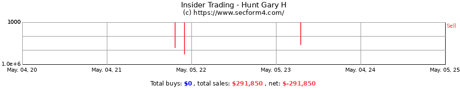 Insider Trading Transactions for Hunt Gary H
